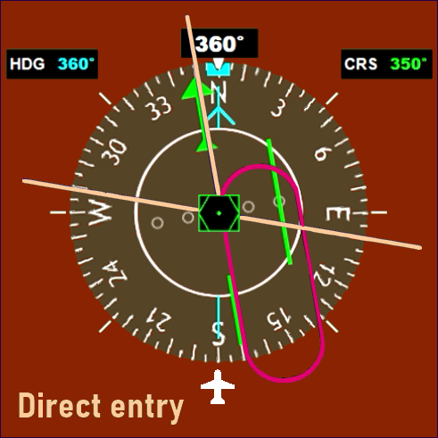 direct entry img