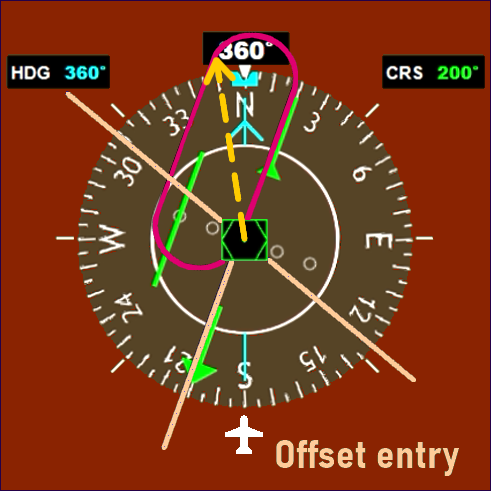 offset entry img